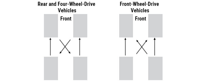 Cross Rotation Scheme