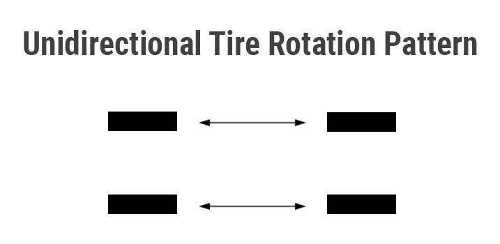 Undirectional Tire Rotation Pattern