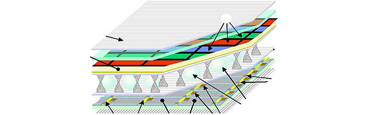 Sandwich Layers