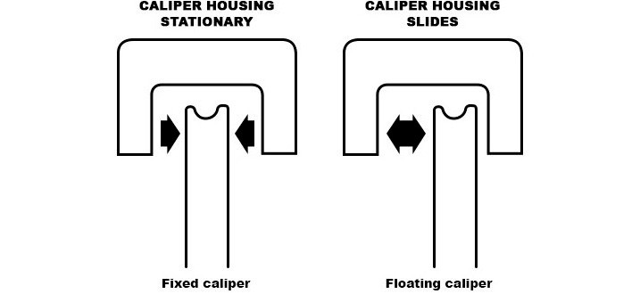 Floating / Fixed Calipers Scheme