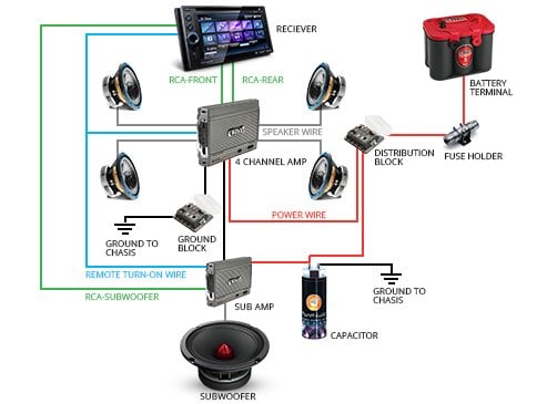 How to Install a Speaker System in a Car: Step-by-Step Guide