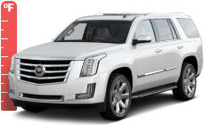UV Protection Level Of Car Without Car Cover