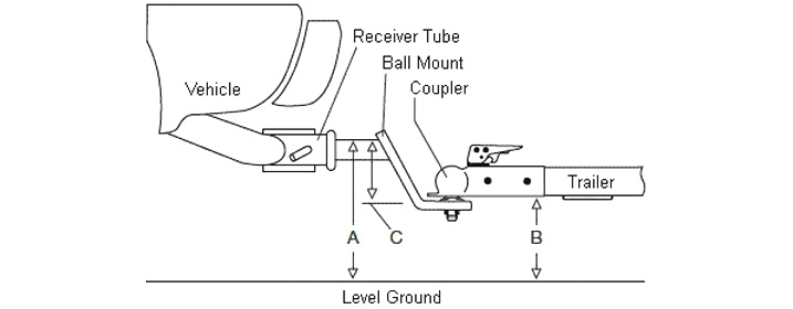 Calculate your Ball Mount Drop