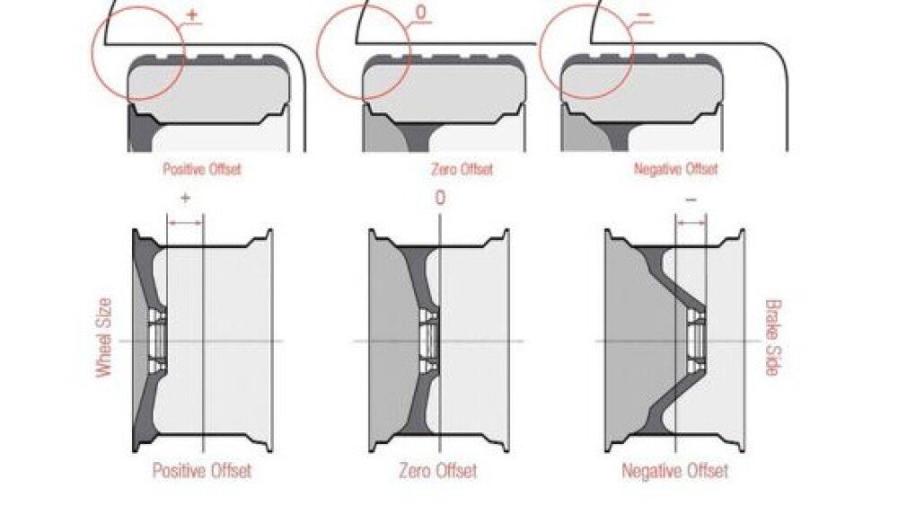 wheel offset diagrams