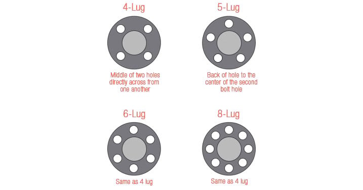 Wheel Bolt Patern