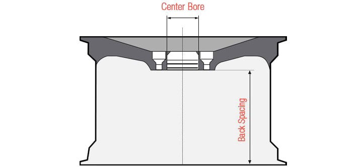 Wheel Centerbore