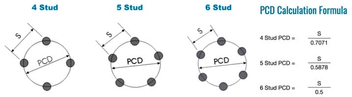 Pitch Circle Diameter Calculating Formulas