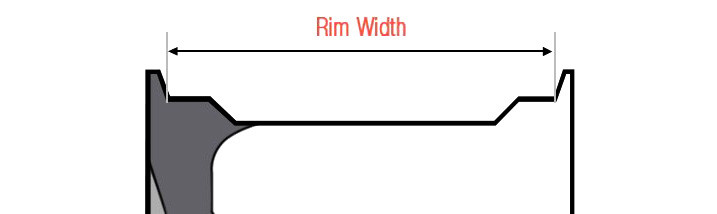 Rim Width