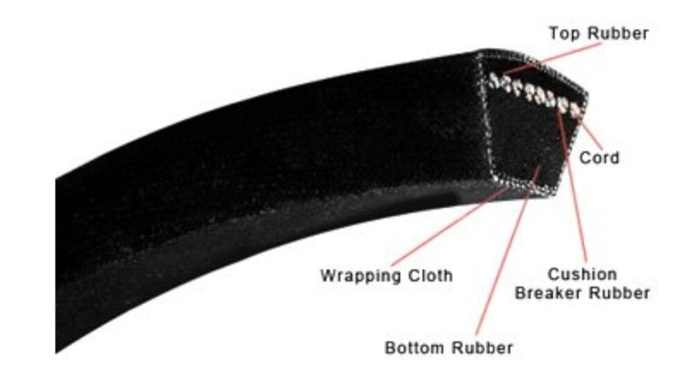 Diagram of an accessory belt