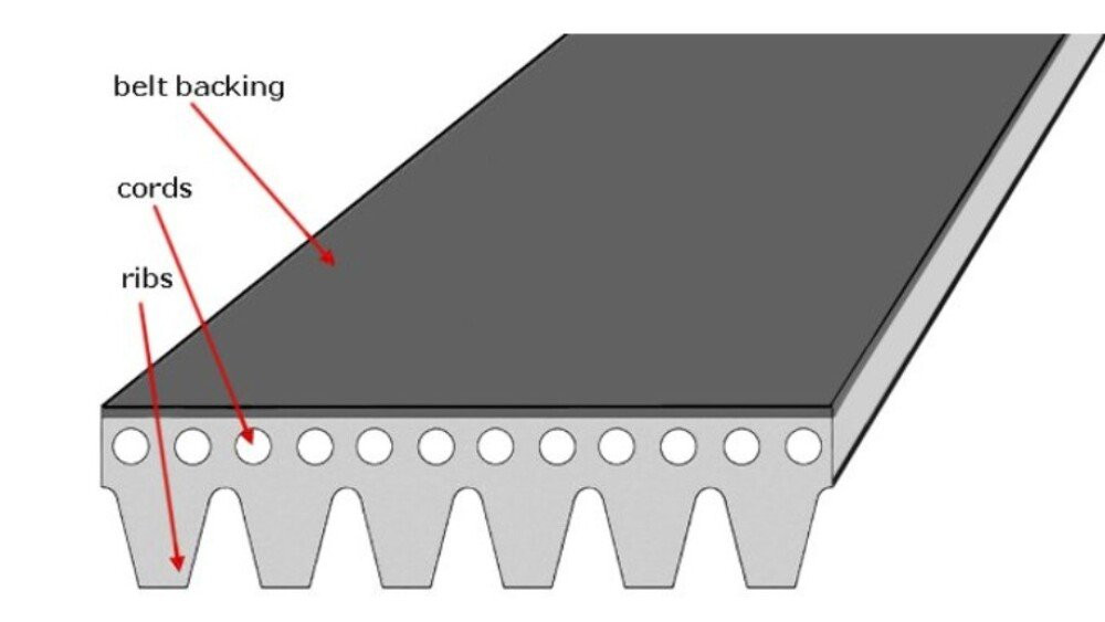 Diagram of multi-groove belt