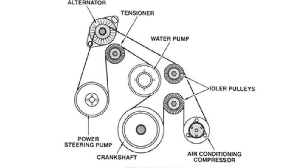 General serpentine belt routing diagram