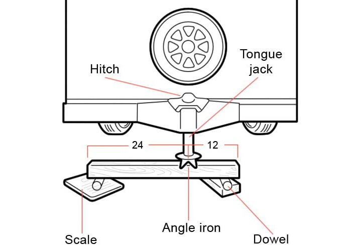 Checking Tongue Weight