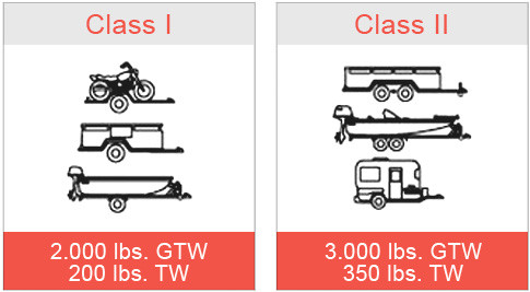 Class 1-2