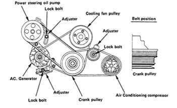 Engine With Three Separate Accessory Belts