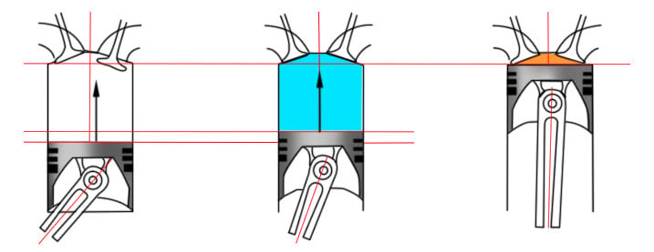 Engine Displacement