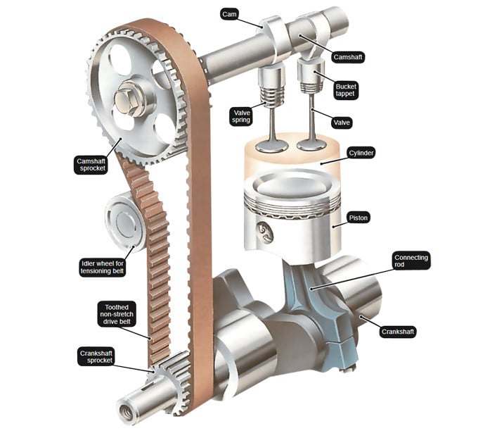 Overhead Cam Engine