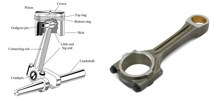 Connecting Rod Itself / With Adjoining Components