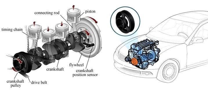 Rear Of Engine Crankshaft Exit