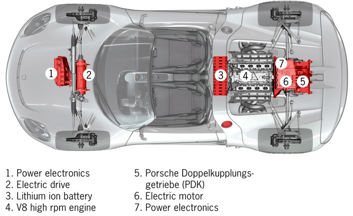 Layout Porsche 918