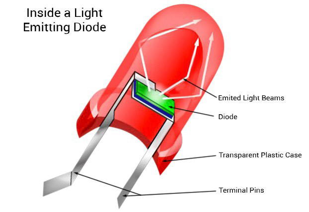 Light Emitting Diode Scheme