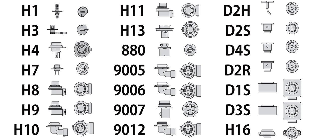 Standard Automotive Bulb Socket Types