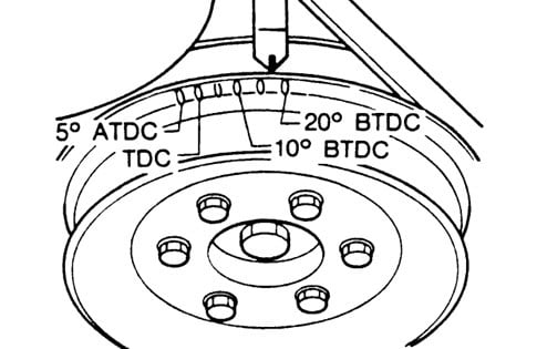 Understanding TDC - Top Dead Center and ATDC - After Top Dead Center