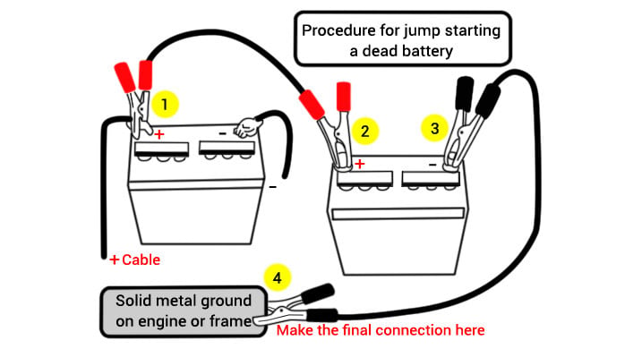 Jumper Cables Connection Scheme