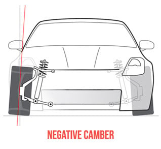Negative Camber