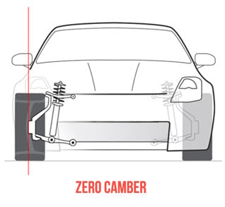 Zero Camber