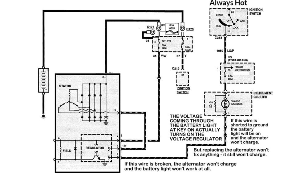 Ford Instrument Cluster Charging Scheme
