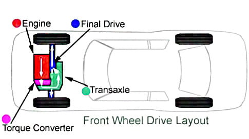 Front Wheel Drive Layout