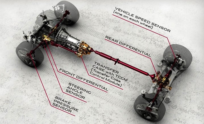 Example Of Front-Engine Jaguar With All-Wheel-Drive Setup