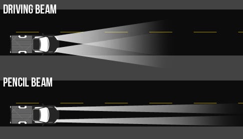 Driving Lights Difference