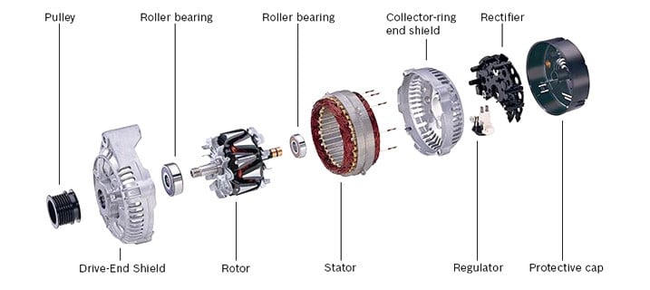 Alternator Components Scheme