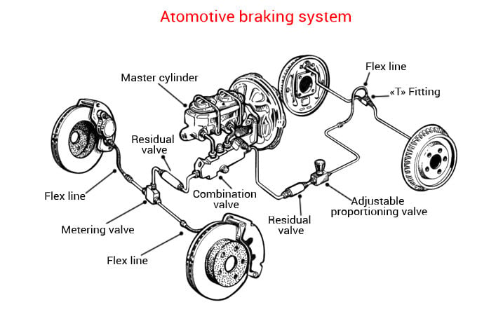 Typical Braking System