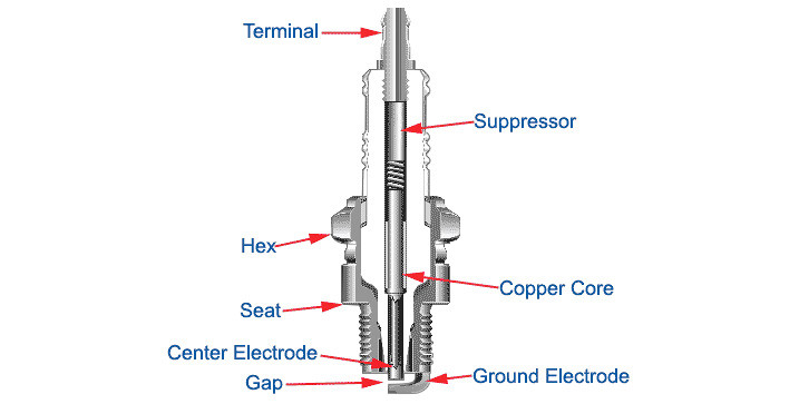 Layout Of Typical Spark Plug
