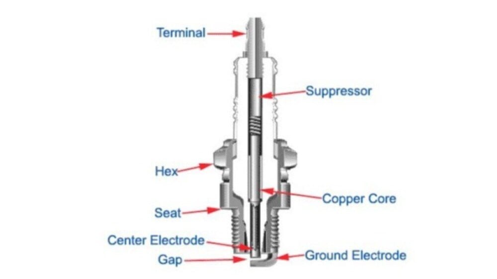 Diagram of a spark plug