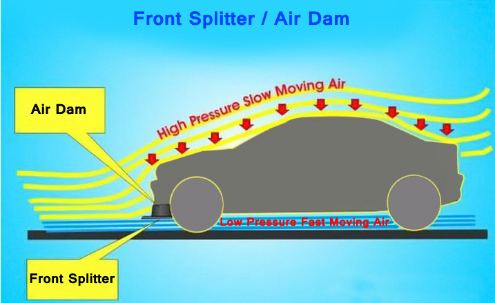 Front Splitter / Air Dam Scheme