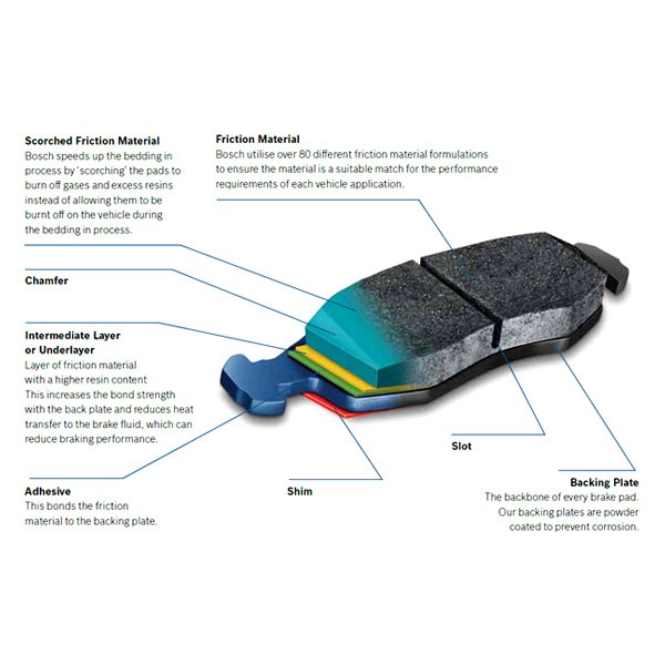 Bosch BE591H Blue Disc Brake Pad Set with Hardware