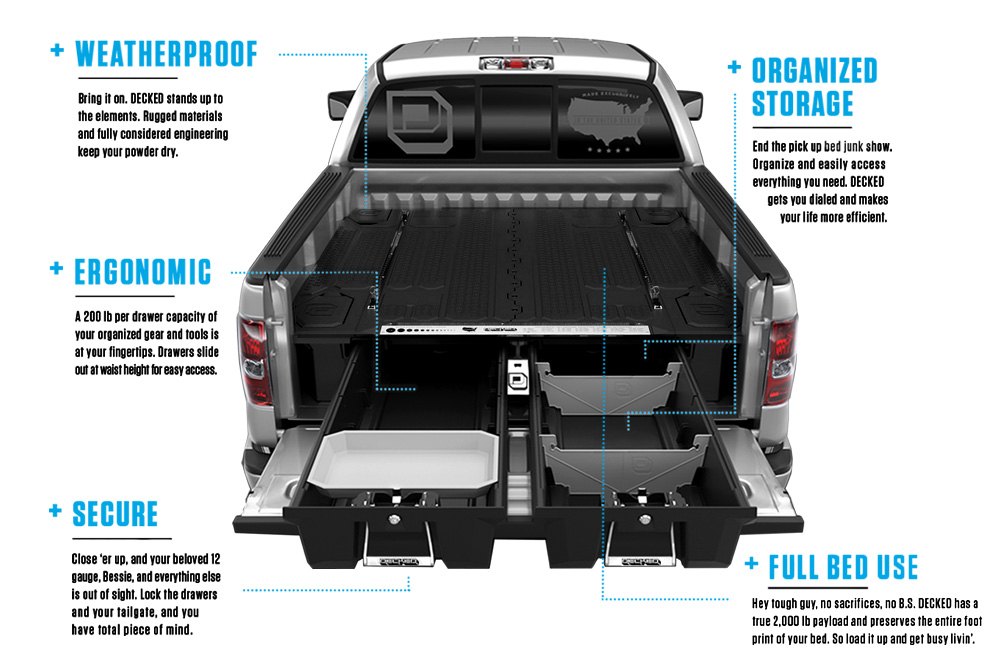 Tailgate перевод. Форд Раптор Размеры багажника. Ford Ranger 2008 багажник.