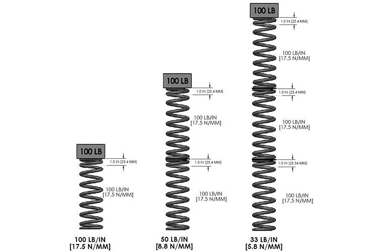 Время 2 пружины. MSSGENERAL Arrangement 400 Slant Coil Spring Groove and TOOLCT-400. Spring rate. What are the Dimensions of the Spring KILEN 65058.