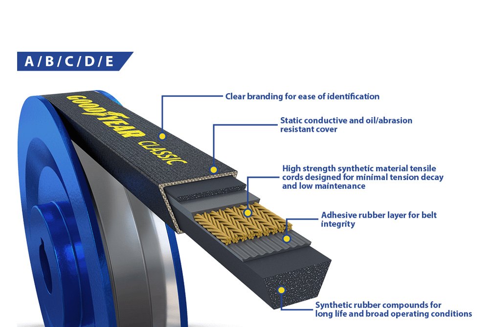 Goodyear Belts® D167 Classical Wrapped VBelt