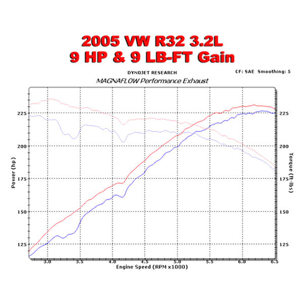 MagnaFlow® 16650 Touring Series™ Stainless Steel CatBack Exhaust