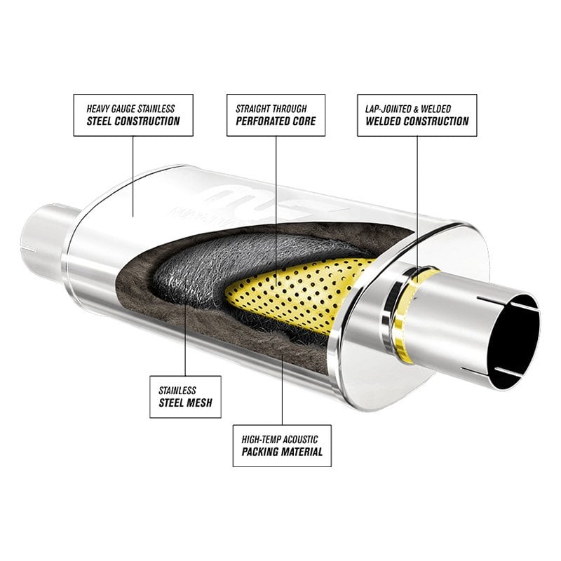 Резонатор внутри. Резонатор магнафлоу. Глушитель Magna Flow. Глушитель Magnaflow в разрезе. Прямоточная выхлопная система схема.