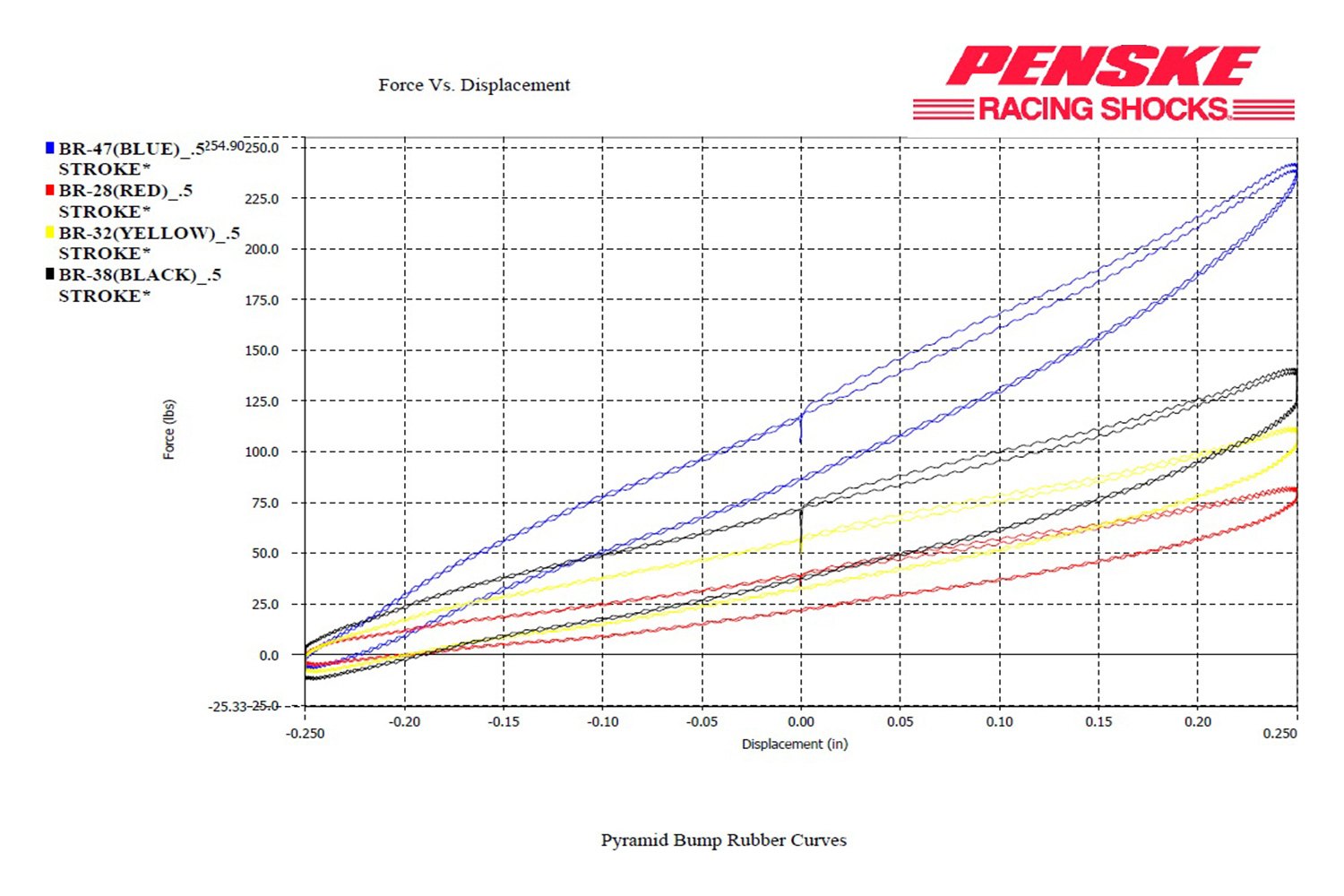 Penske Racing Shocks BR-32 32 gr Bump Stop