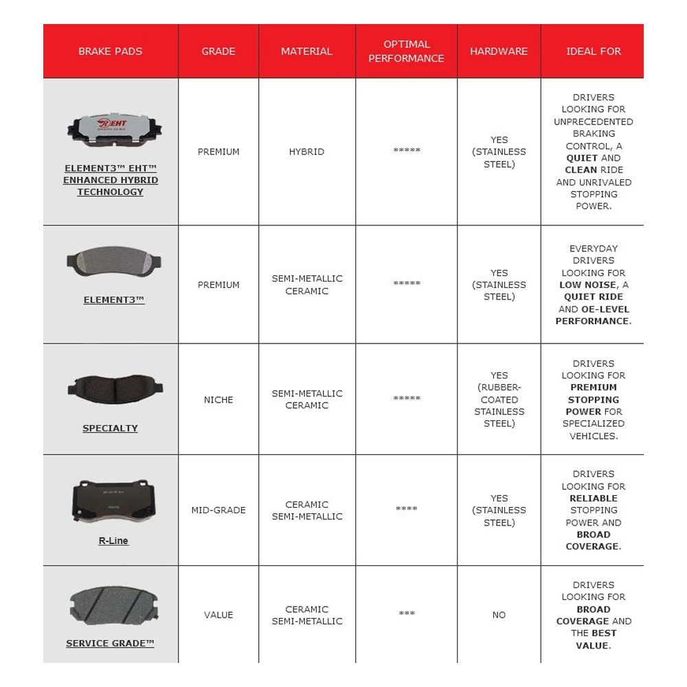 Disc Brake Pad Set-Element3; Hybrid Technology Rear Raybestos EHT1046H