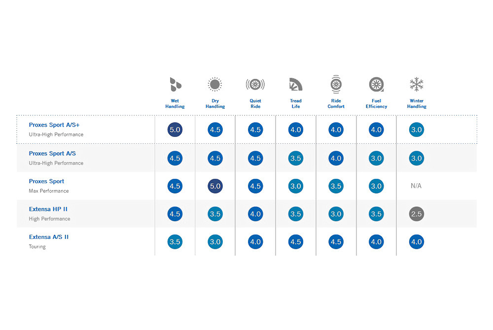TOYO TIRES® PROXES SPORT A/S PLUS Tires